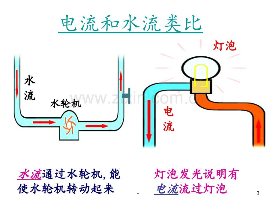 13.3电流和电流表的使用PPT课件.ppt_第3页