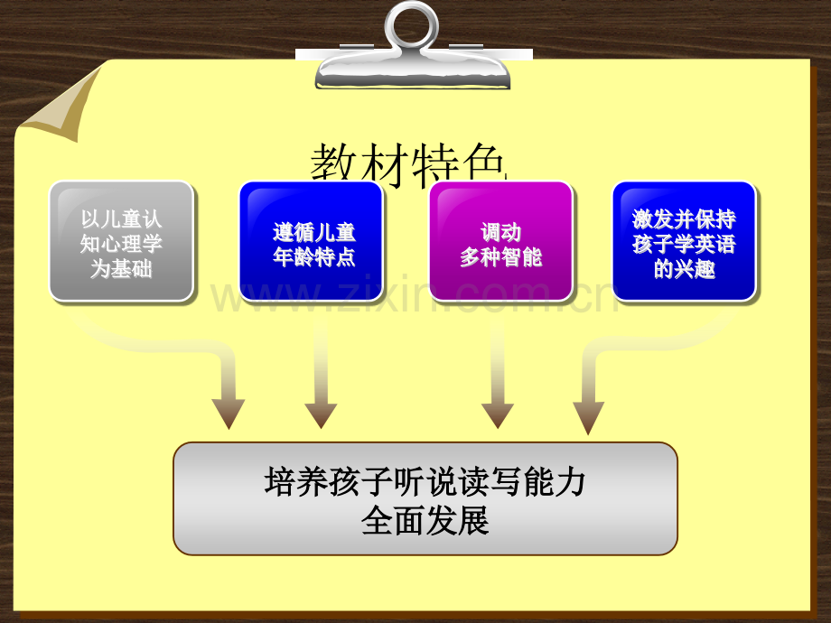 Midi课程特色介绍.ppt_第2页