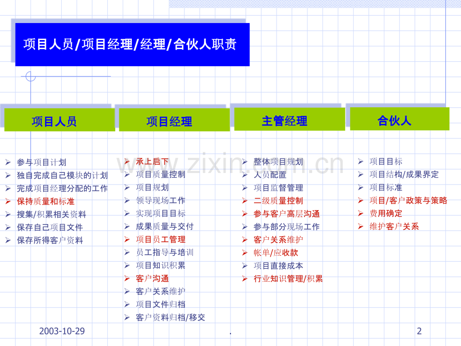 咨询项目管理流程解析PPT课件.ppt_第3页