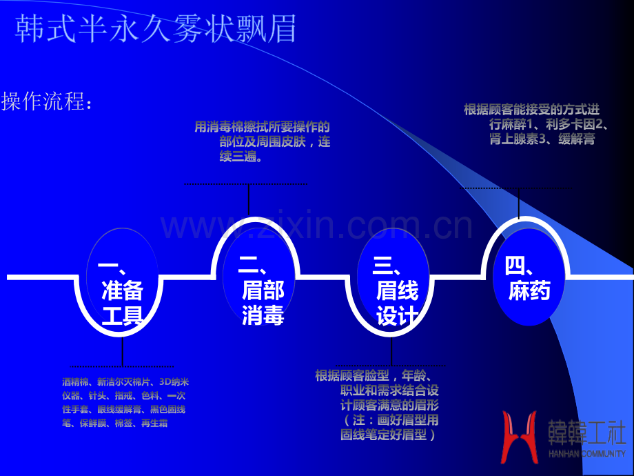 半永久韩韩工社培训PPT.ppt_第3页