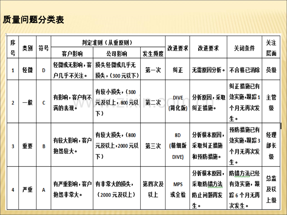 DIVE和8D模版.ppt_第2页