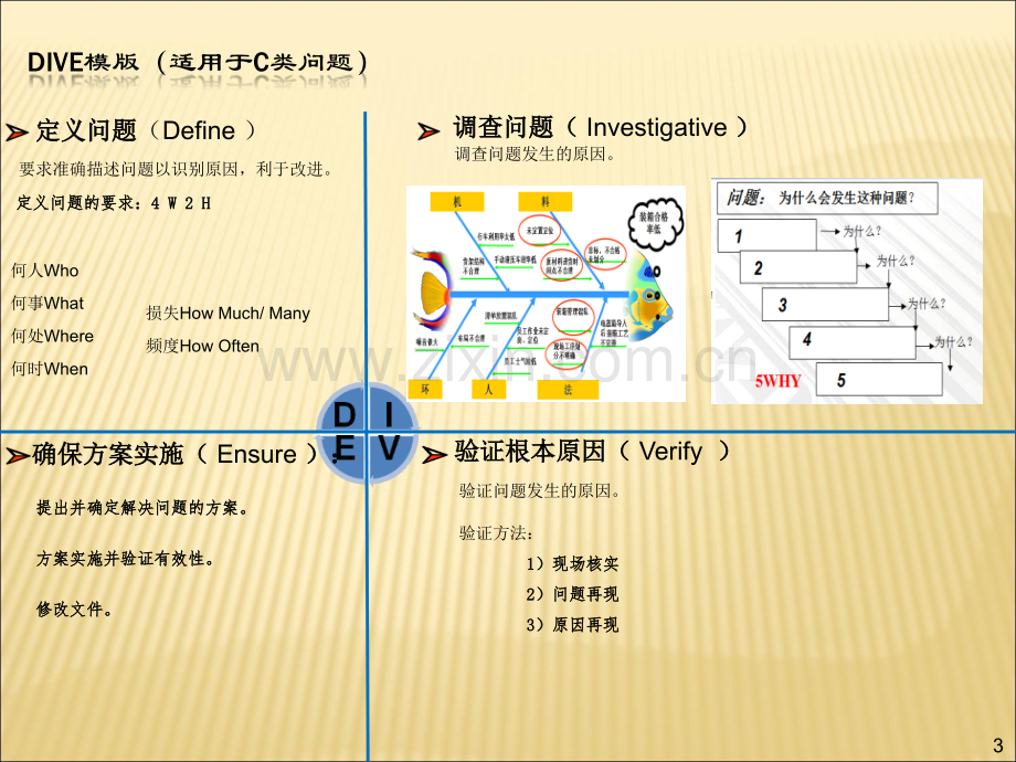 DIVE和8D模版.ppt_第3页