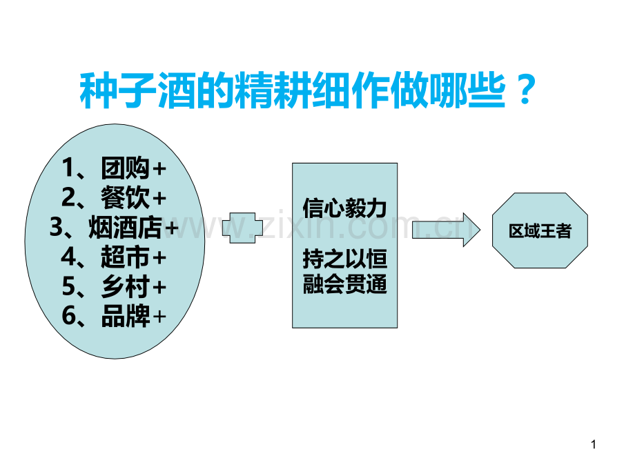 种子酒的精耕细作PPT课件.ppt_第1页