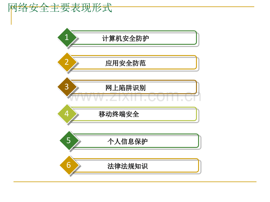 网络安全宣传.ppt.ppt_第1页