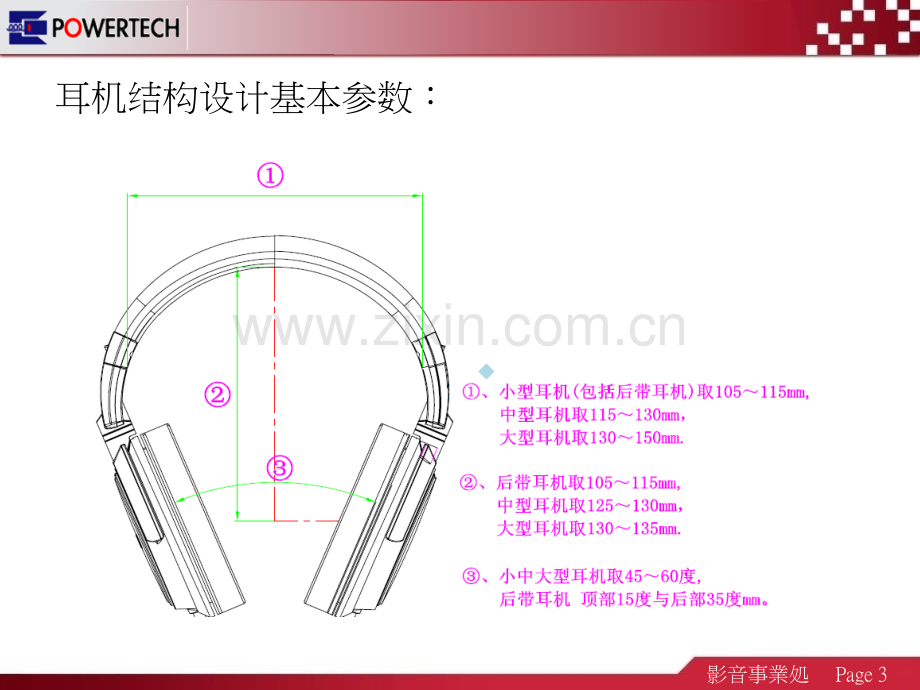 耳机产品设计经验PPT课件.ppt_第3页