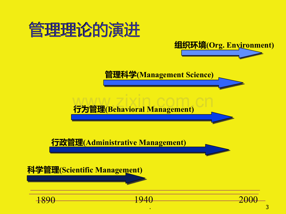 二西方管理理论的发展及人性假设PPT课件.ppt_第3页