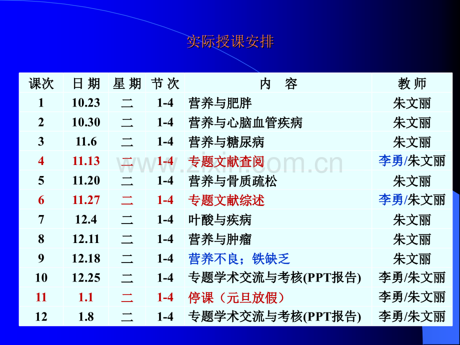 营养与肥胖ppt课件.pptx_第3页