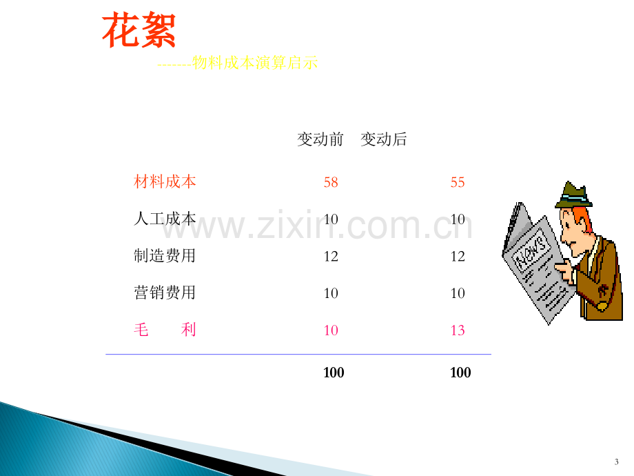 采购管理实务(PPT).ppt_第3页