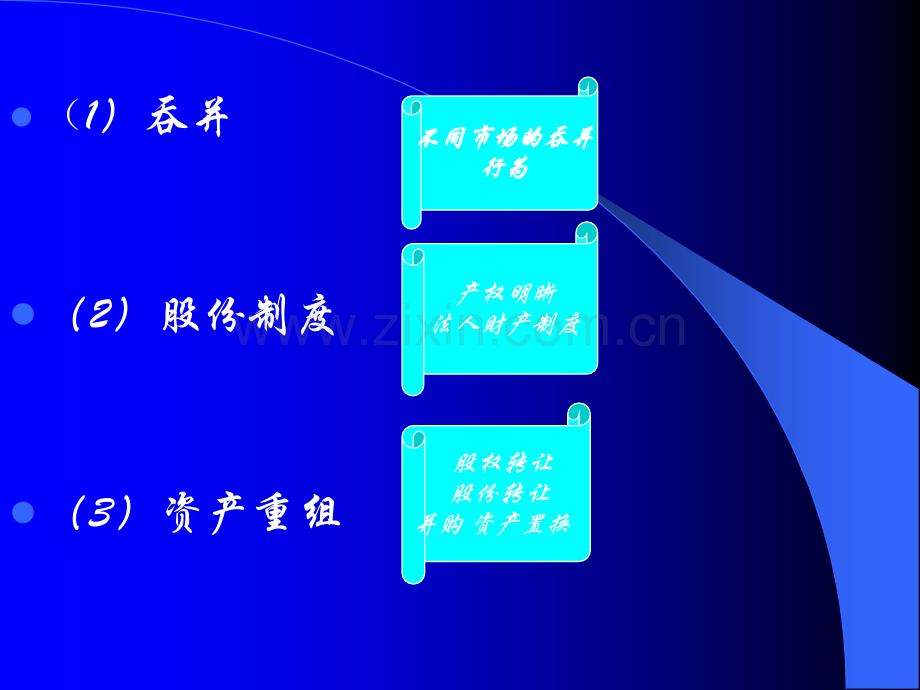 资本运作方式.ppt_第3页