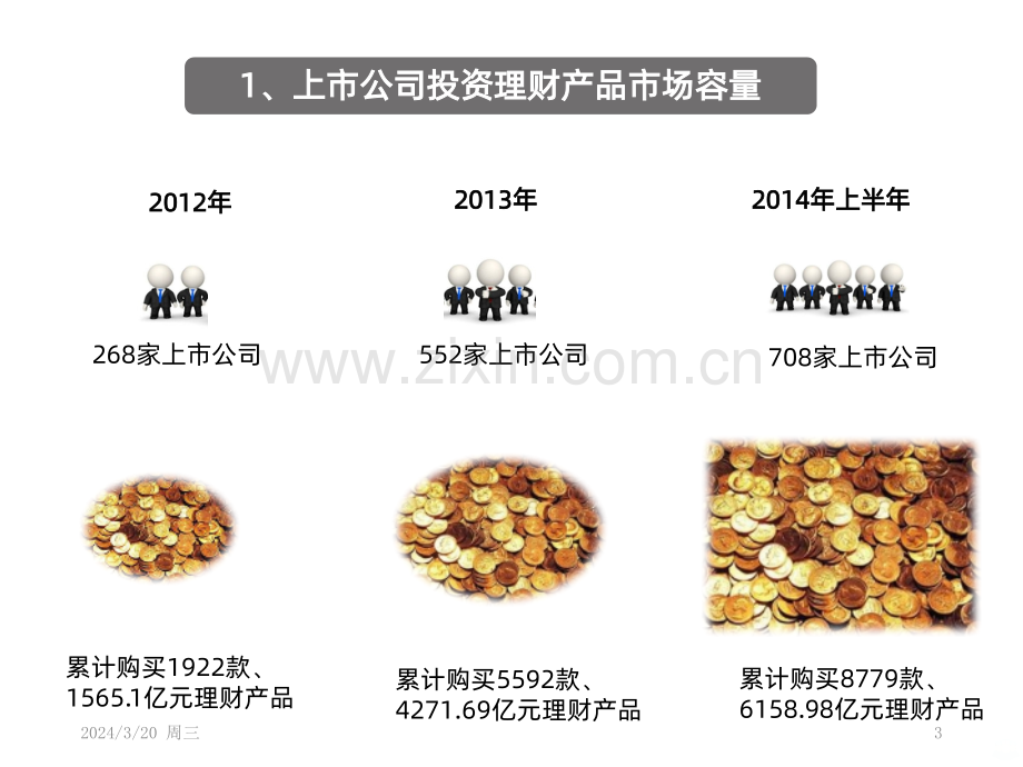 定制保本及低起点类固定收益产品介绍PPT课件.pptx_第3页