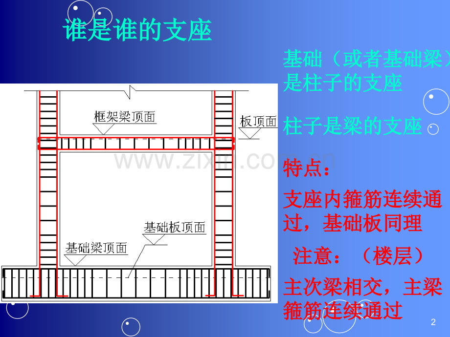 钢筋翻样教程(新版).ppt_第2页