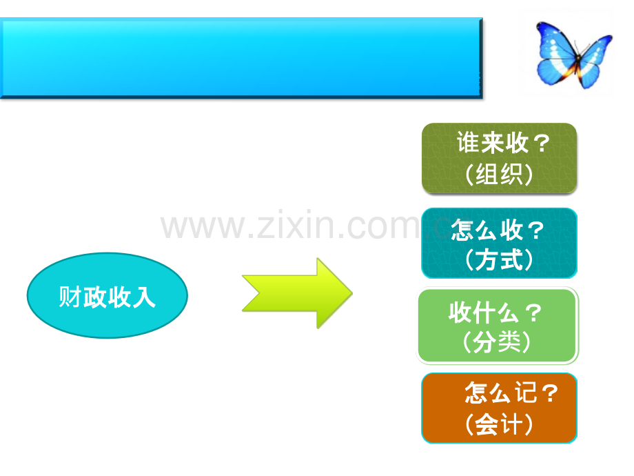 财政收入支出和结余PPT课件.pptx_第3页