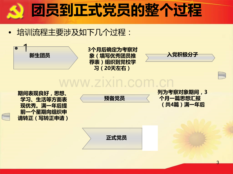 发展党员第一次同志做材料(转预备所需材料)PPT课件.ppt_第3页