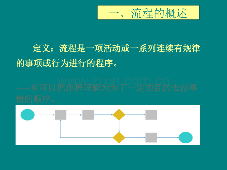 作业标准化(SOP)流程图制作规范.ppt_第3页