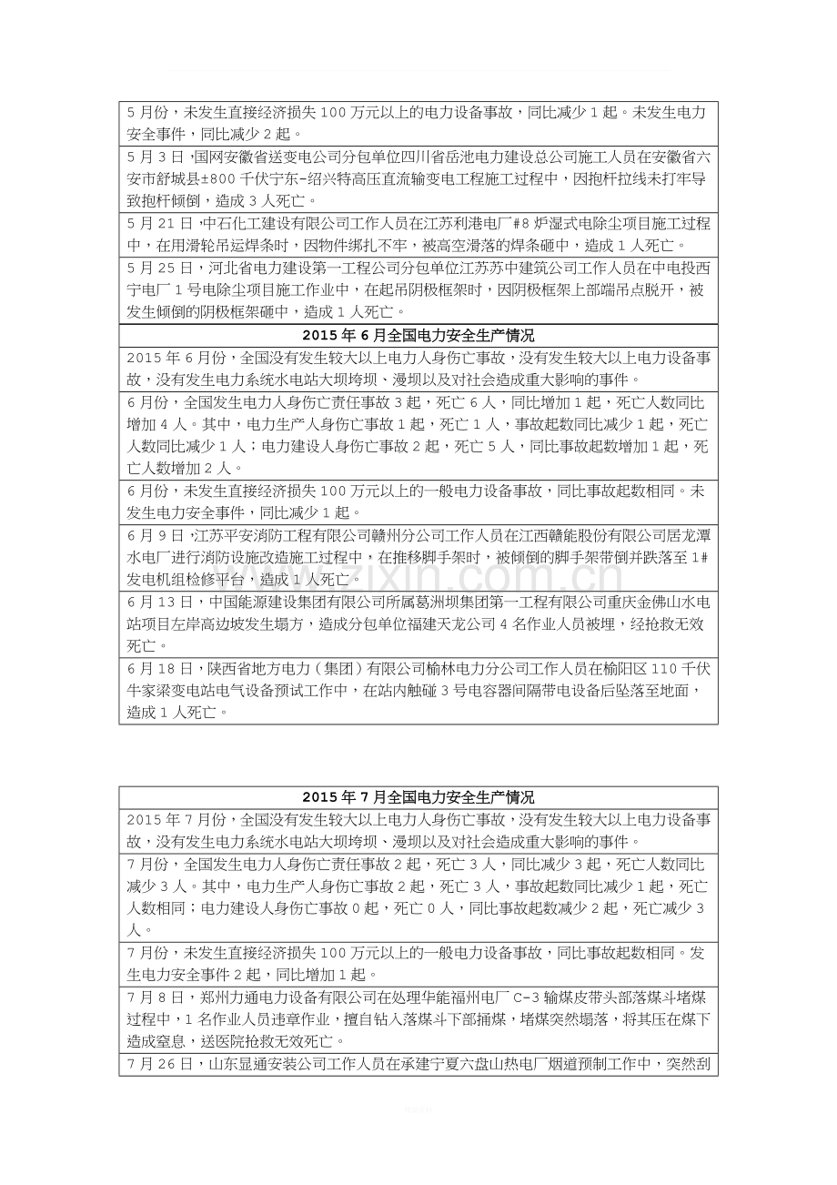 2015年度全国电力安全生产事故一览表.docx_第3页