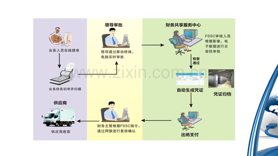 中铁十八局表单详解培训课件曾漫各种表单PPT课件.pptx_第2页