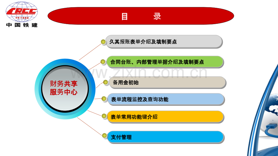 中铁十八局表单详解培训课件曾漫各种表单PPT课件.pptx_第3页