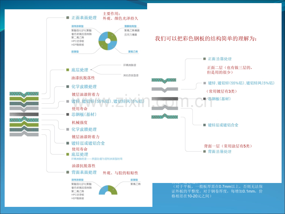 钢结构厂房常用外墙材料.ppt_第3页