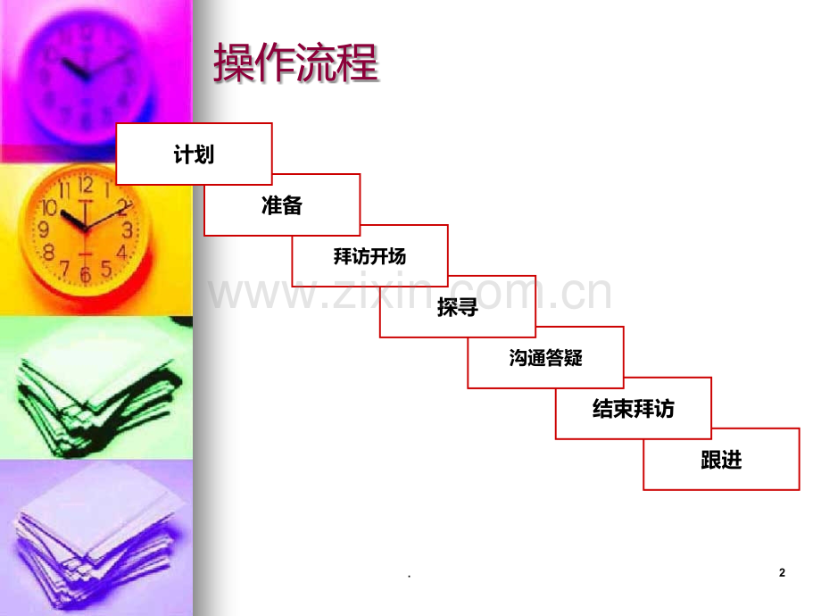 医疗器械拜访流程PPT课件.ppt_第2页