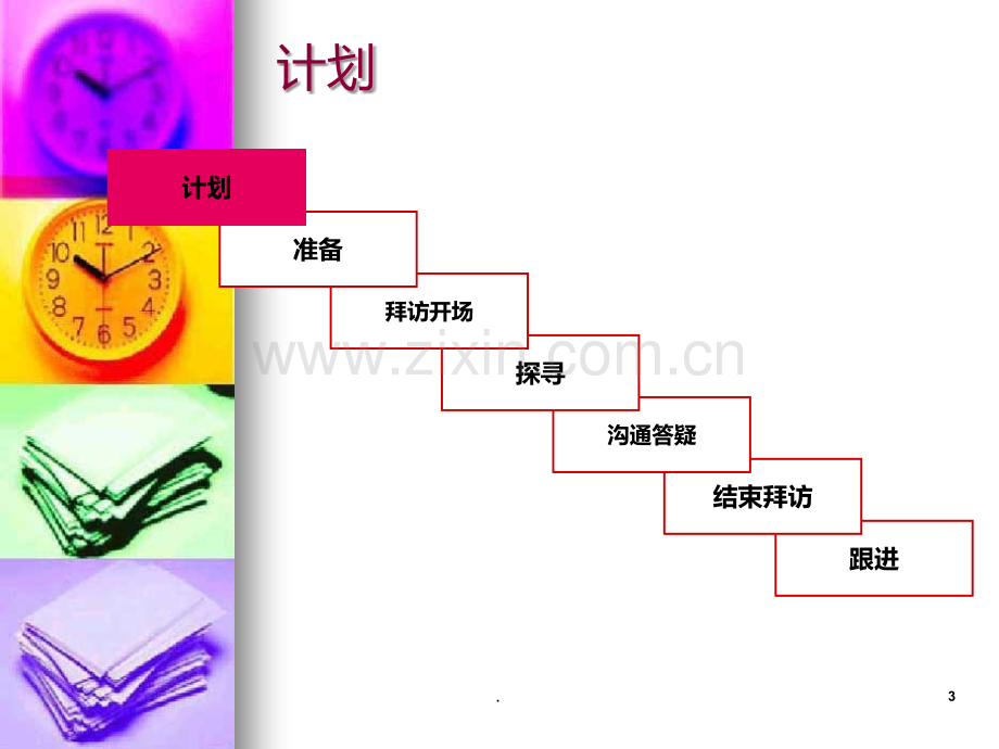 医疗器械拜访流程PPT课件.ppt_第3页