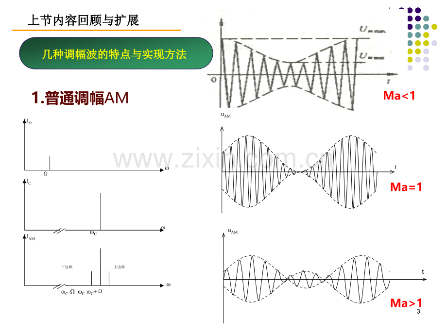 二极管包络检波PPT课件.ppt_第3页