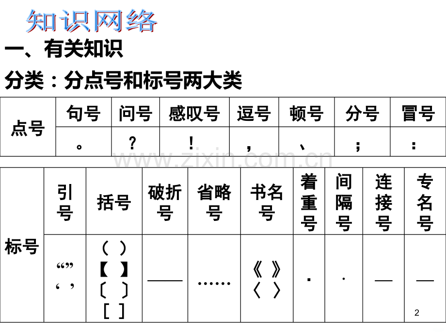 标点符号的用法及正确使用PPT课件.ppt_第2页