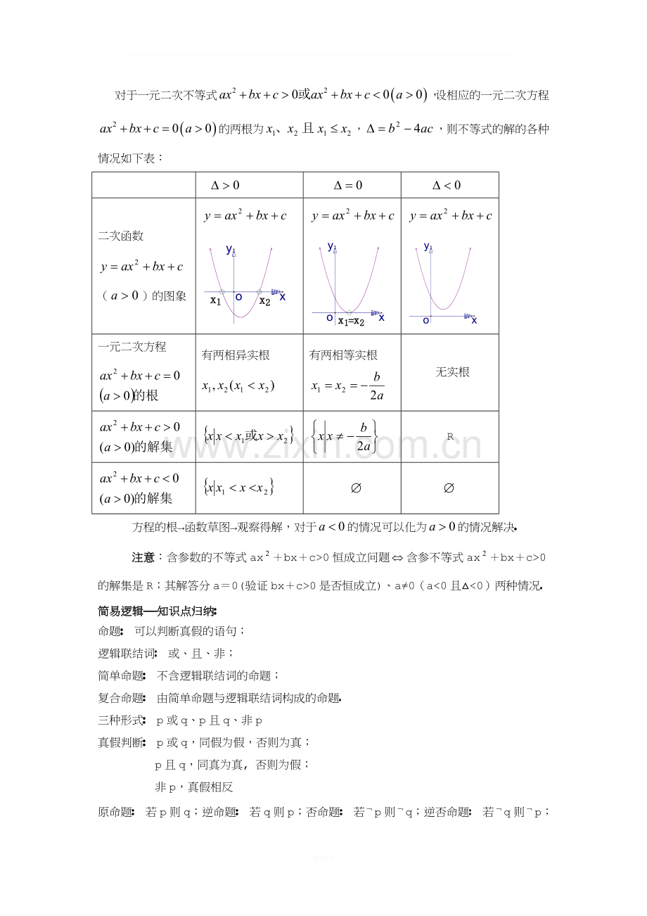 高中数学知识点总结(文科).doc_第3页