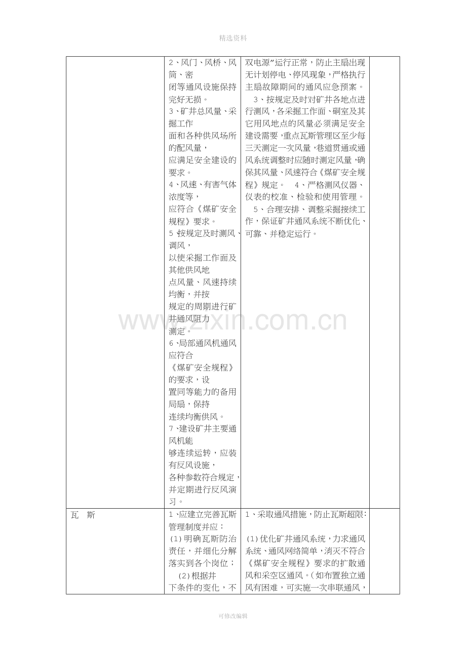 安全风险分级管控资料.doc_第3页