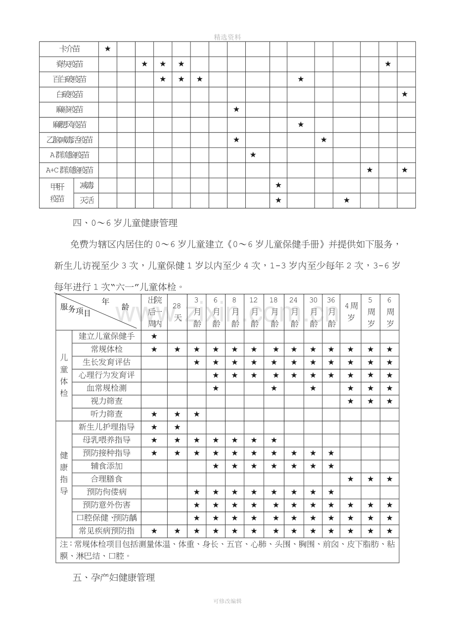 国家基本公共卫生服务项目服务内容公示.doc_第2页