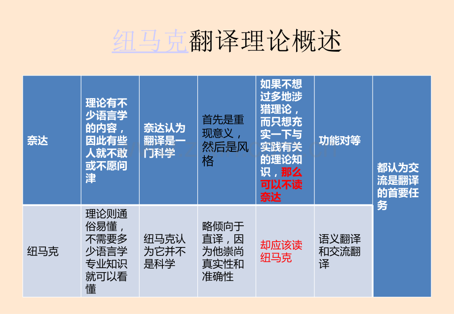 第十二章----彼得.ppt_第3页