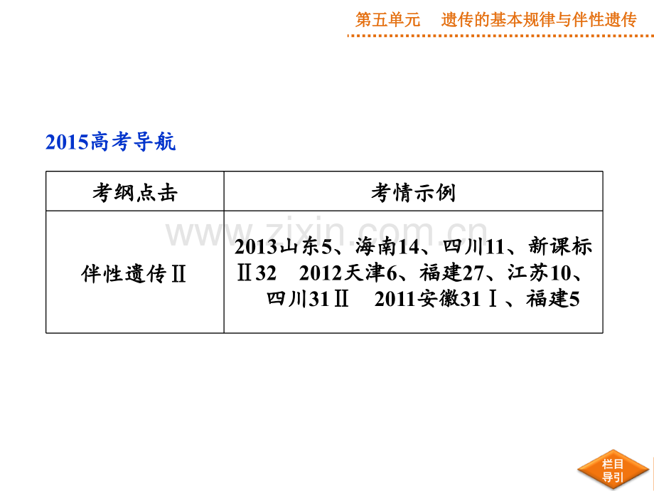 基因在染色体上-伴性遗传PPT课件.ppt_第1页