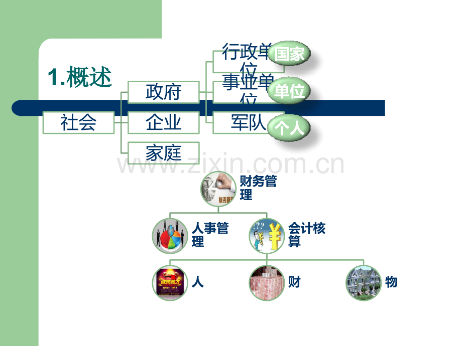 事业单位财务管理ppt课件.pptx_第3页