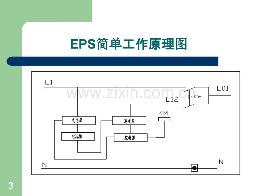 EPS电源和UPS电源简单使用及保养方法PPT课件.ppt_第3页