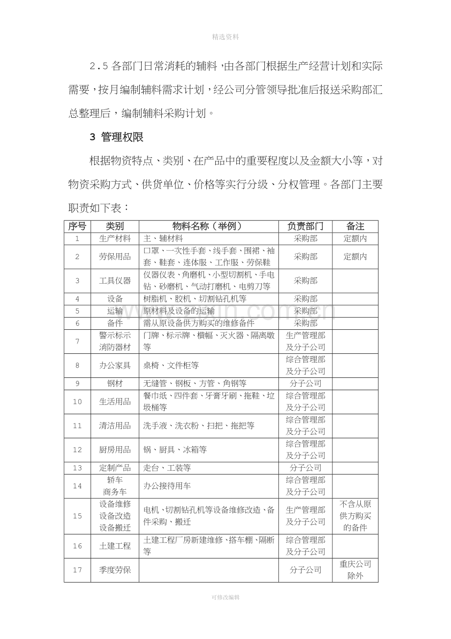 物资采购管理制度修订版-(1)[001].docx_第2页