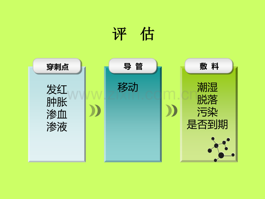 PICC标准维护流程.ppt_第3页