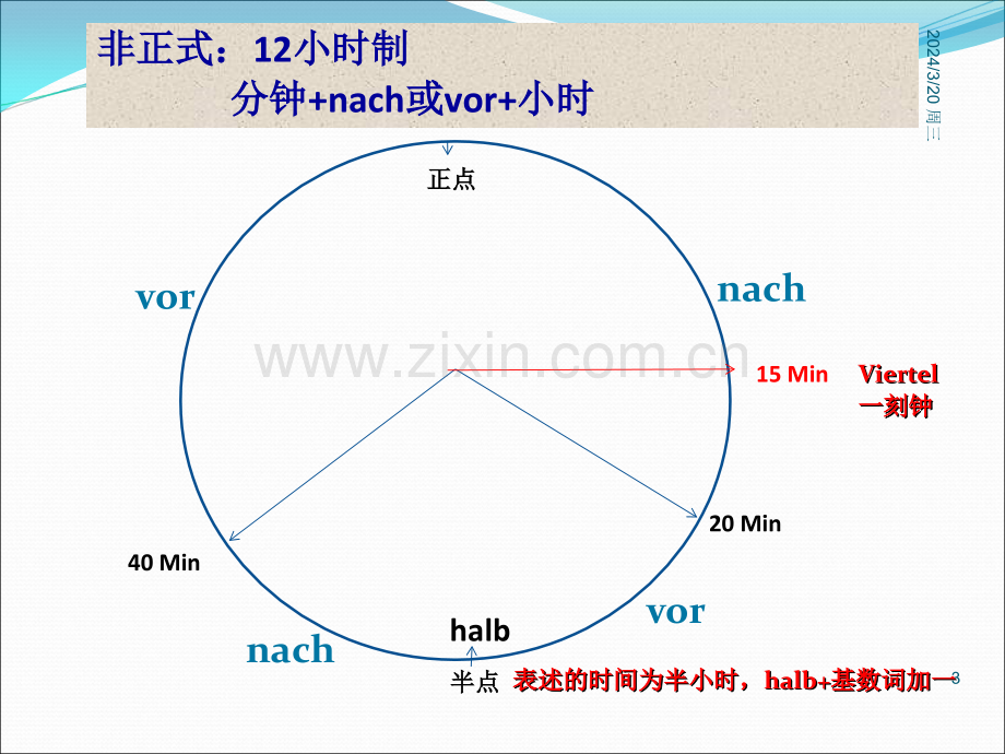 德语的时间表达法.ppt_第3页