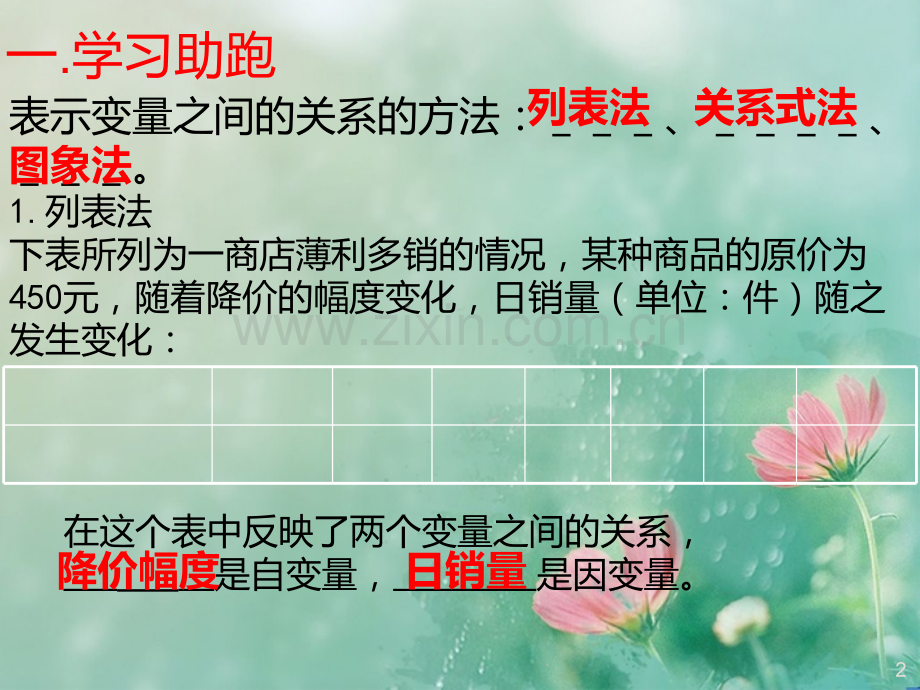 用图像表示变量之间的关系二PPT课件.ppt_第2页