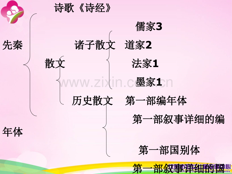 文言文实词.ppt_第2页