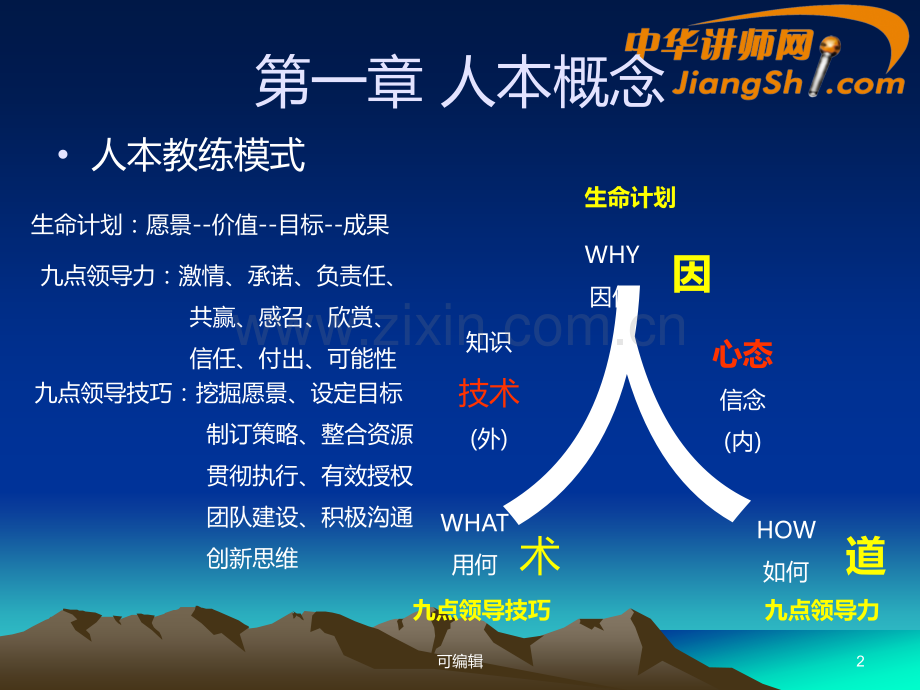 九点领导力-PPT课件.ppt_第2页