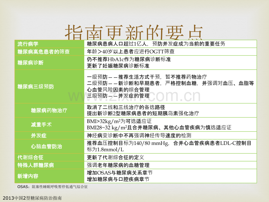 中国2型糖尿病防治指南解读.pptx_第3页