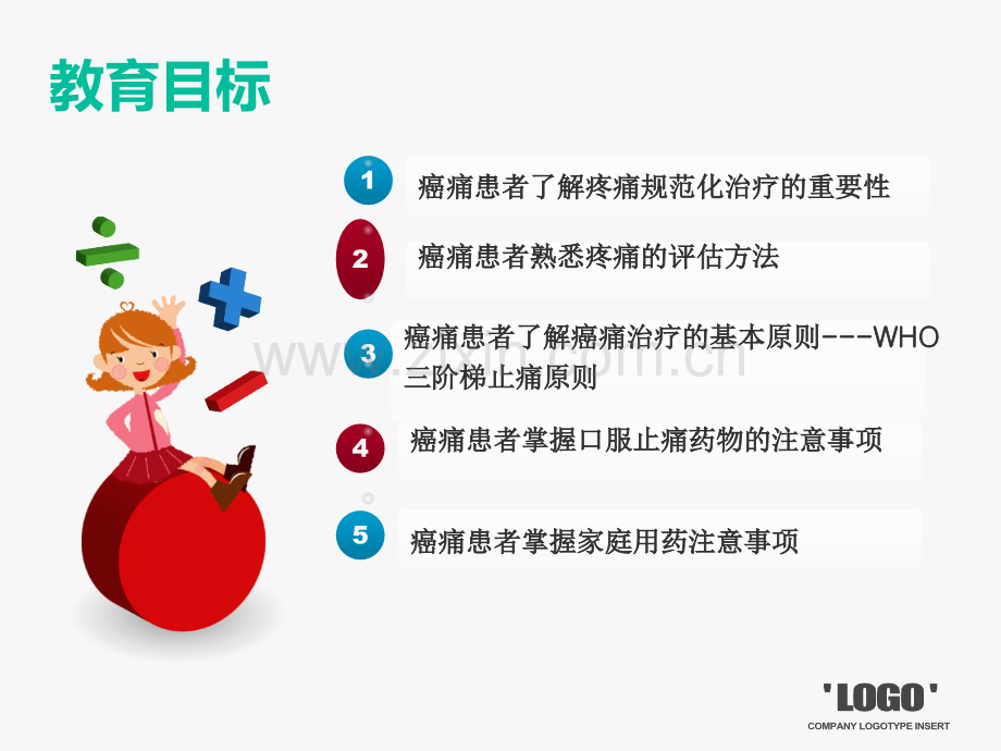 癌痛的健康宣教.ppt_第2页