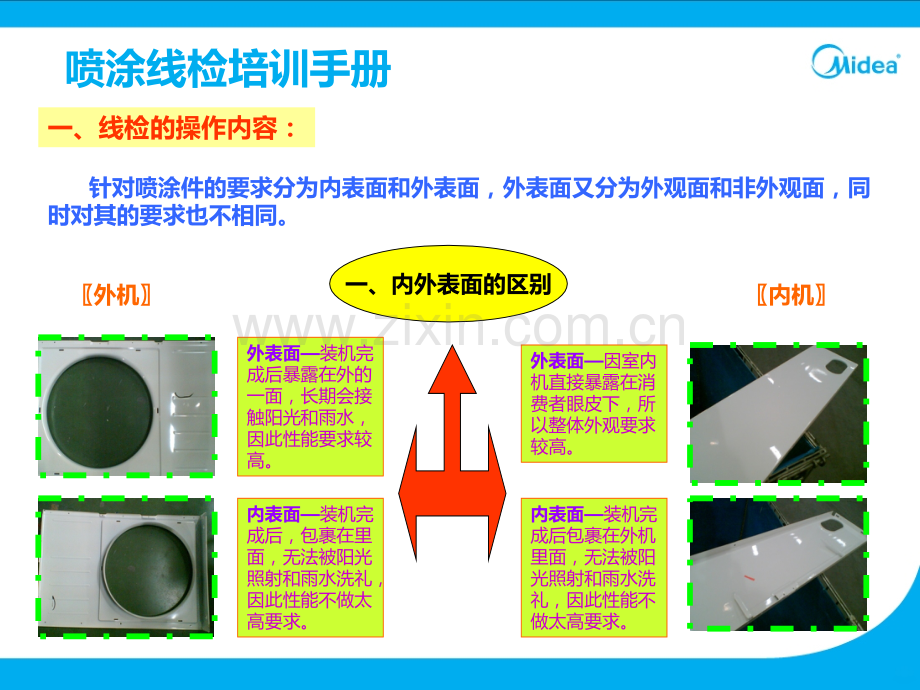 钣金件外观检验标准PPT课件.ppt_第1页