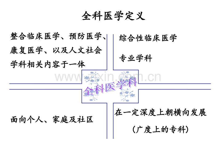 全科医学概论ppt课件.pptx_第2页