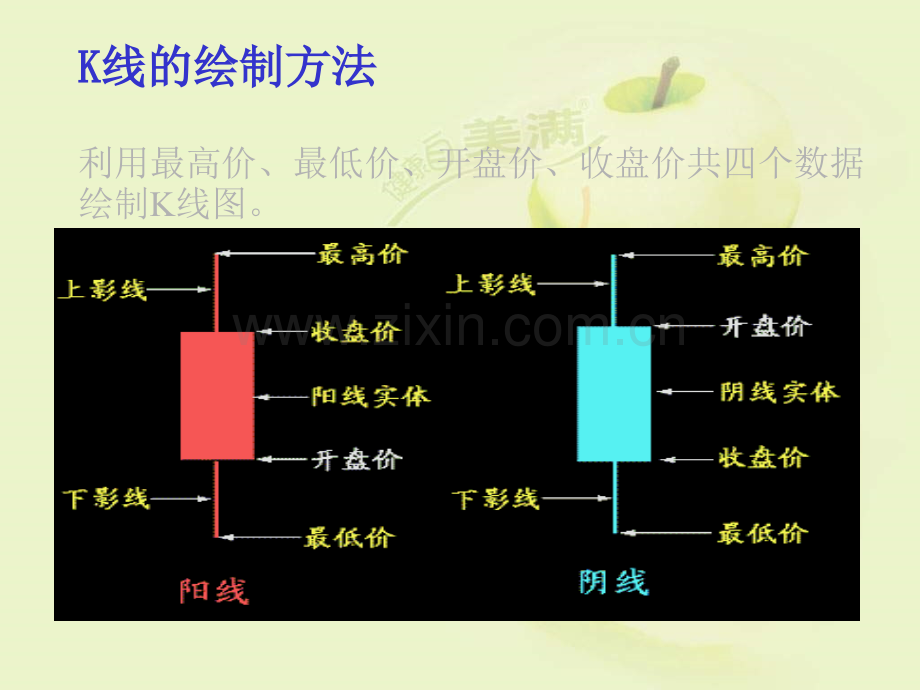 K线技术分析方法ppt课件.ppt_第3页