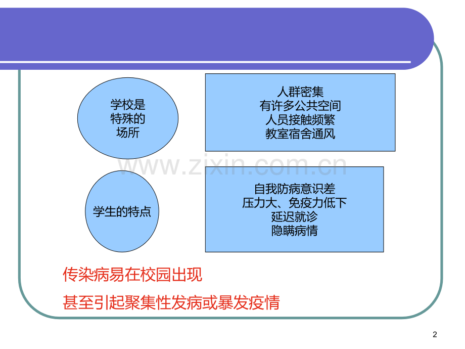 团结小学传染病预防培训课件PPT课件.ppt_第2页