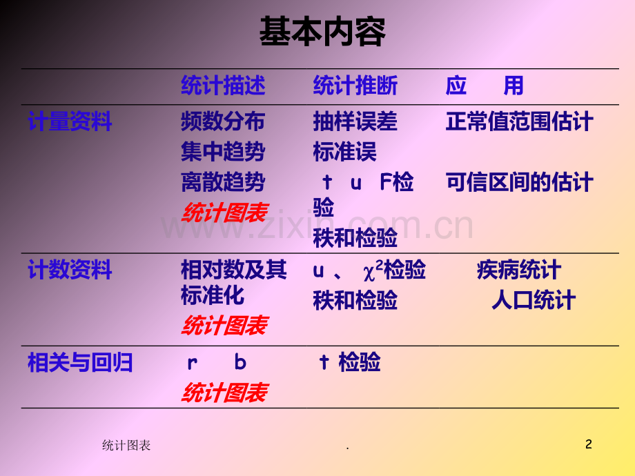 医学统计学统计图表PPT课件.ppt_第2页