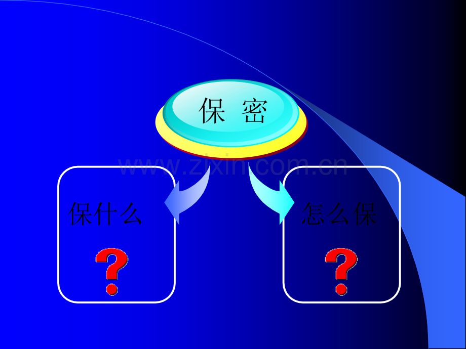 保密知识培训课件.ppt_第2页