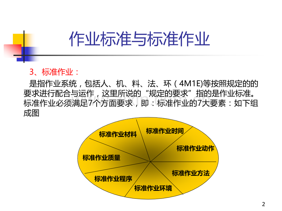 作业标准与标准作业讲义ppt.ppt_第2页