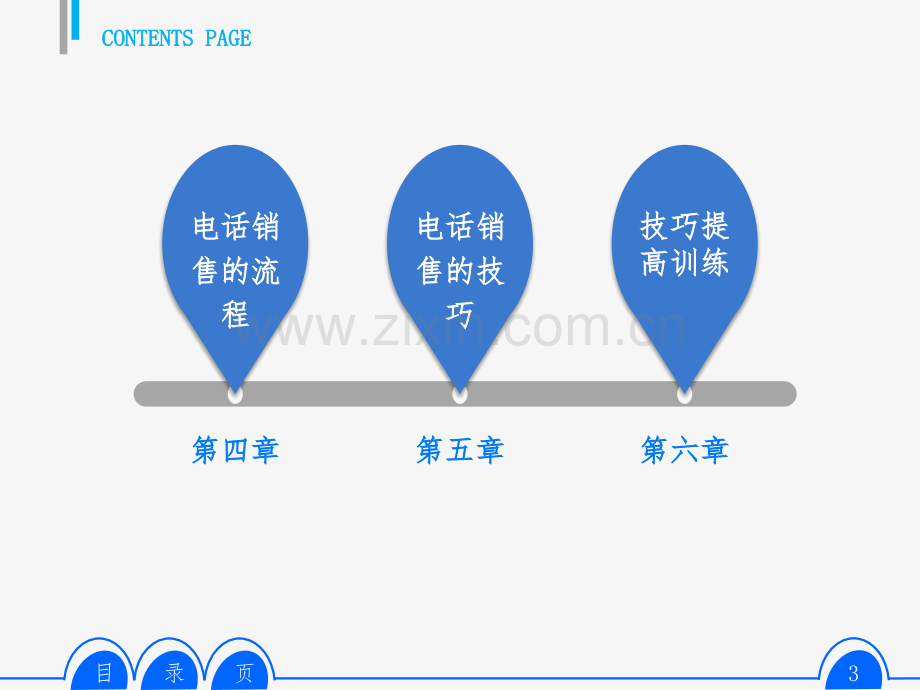 房地产电话销售技巧和方法.ppt_第3页