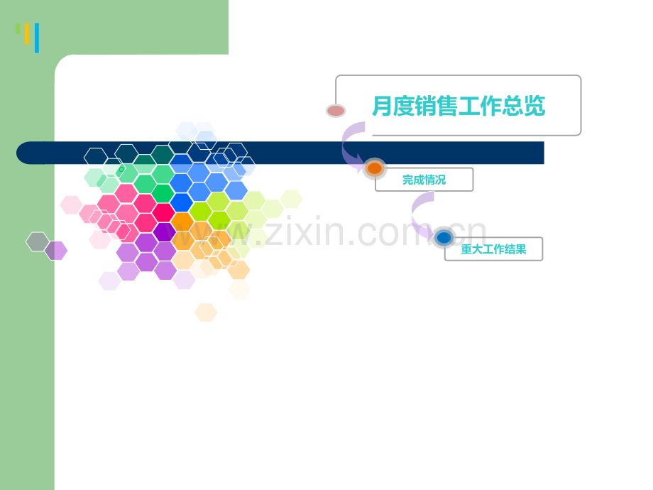 销售经营分析报告.ppt_第3页